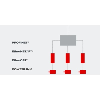 Промышленный ETHERNET